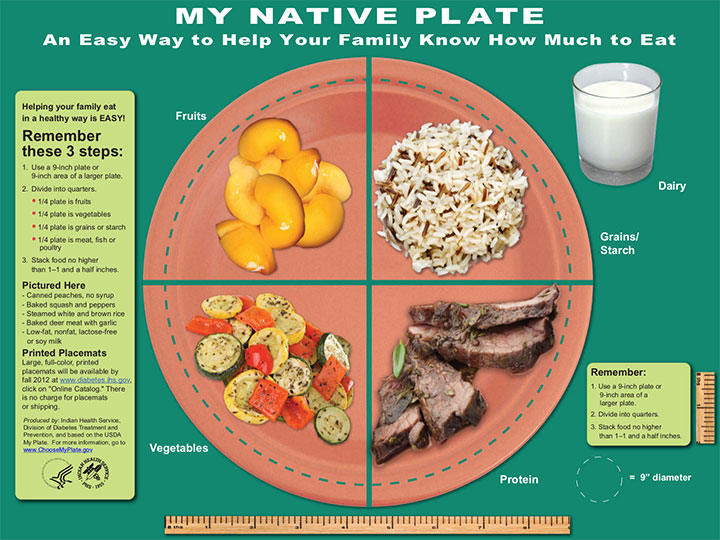 My Native Plate