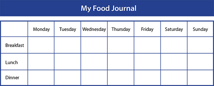 My Food Journal